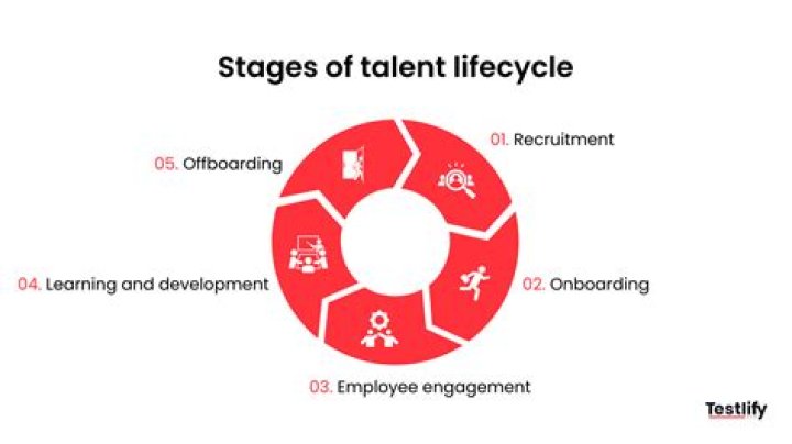 A Journey Of Talent And Family