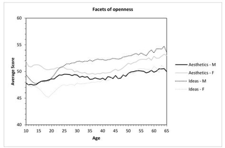 Age, Son, And Unknown Facets