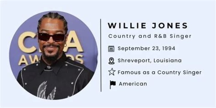 Exploring The Net Worth Of Willie Jones
