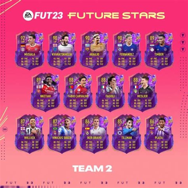 FIFA 23: Future Stars Team 1 is unveiled by EA Sports, Mudryk and Julian Alvarez take the spotlight