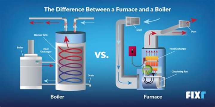 How many amps does an oil furnace draw?