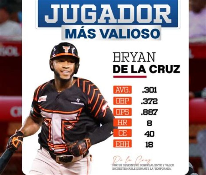 Is Elly De La Cruz Related To Bryan De La Cruz? Explore His Wiki, Dating, Stats, & Earnings