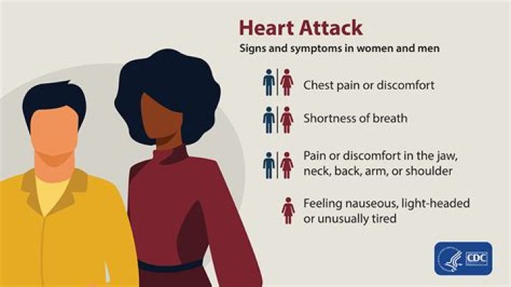 Les Gold Heart Attack: A Hoax That Shocked Fans