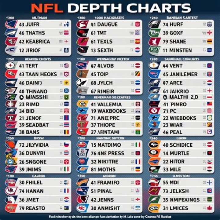 NFL DFS Cheat Sheet: Premium Summary