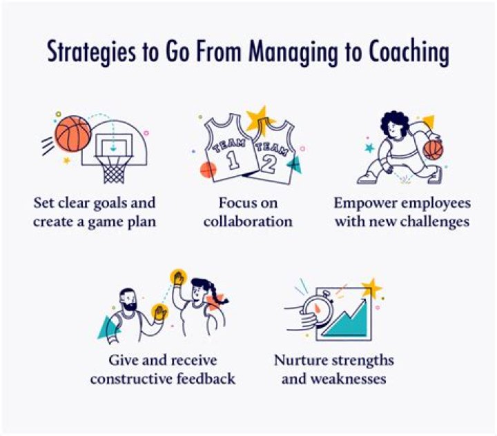 Strategies, Success, And The Art Of Coaching