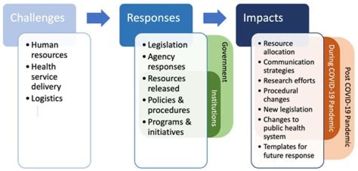 Unveiling The Health Risks And Pandemic's Impact