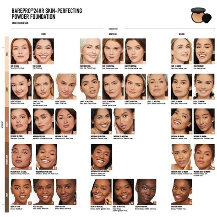 Unveiling The Secrets Of Beyond Perfecting Powder Foundation + Concealer: A Revolutionary Guide
